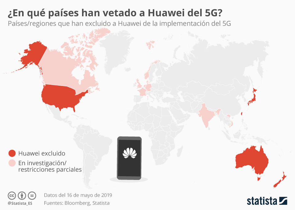 Huawei...